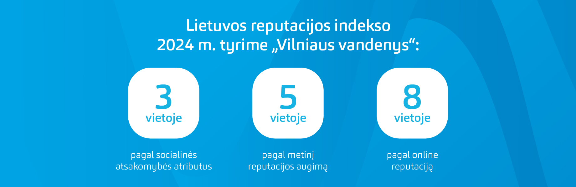 „Vilniaus vandenys“ – tarp penkių labiausiai reputaciją auginusių šalies įmonių