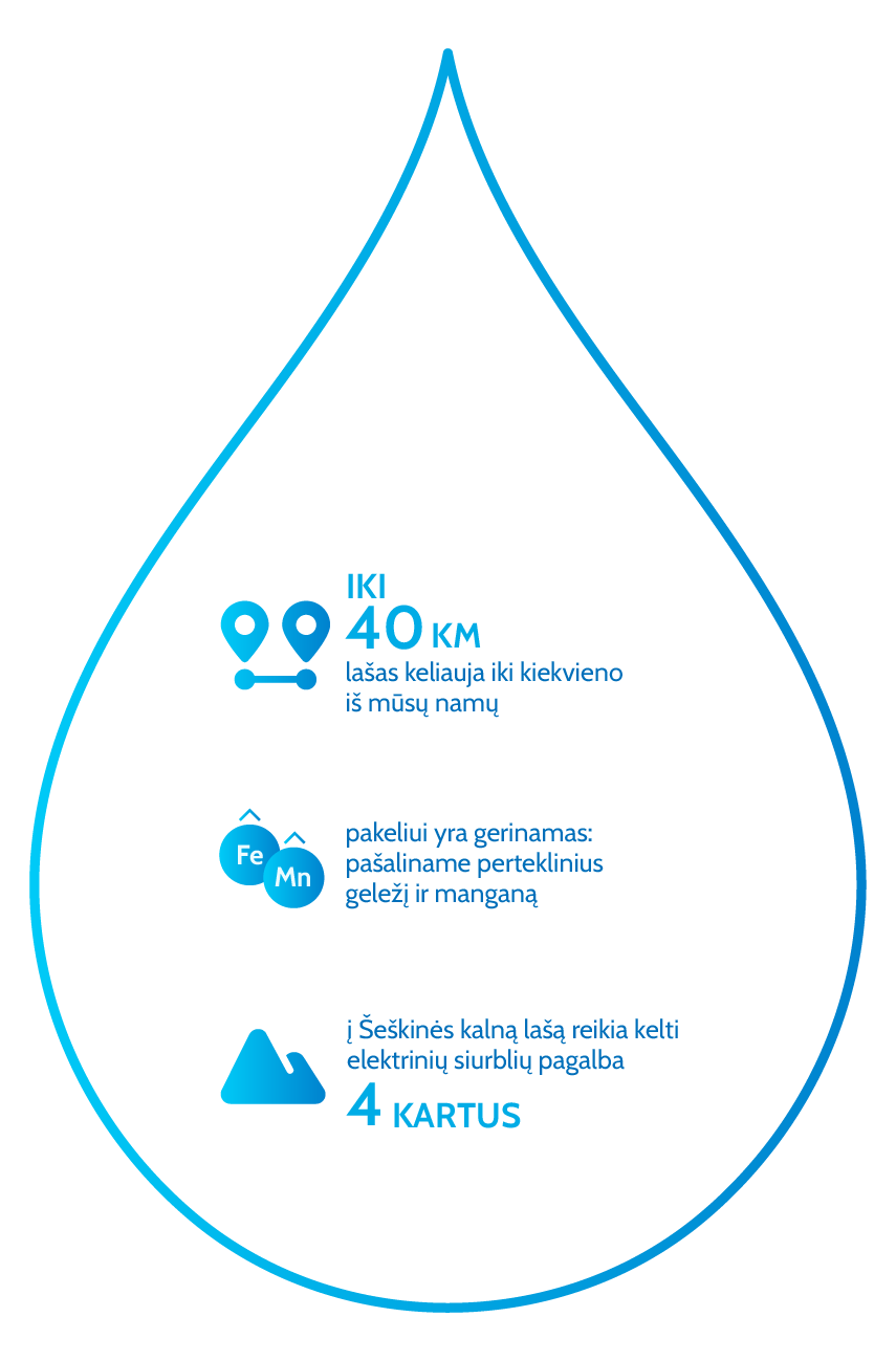 Infografikas 2
