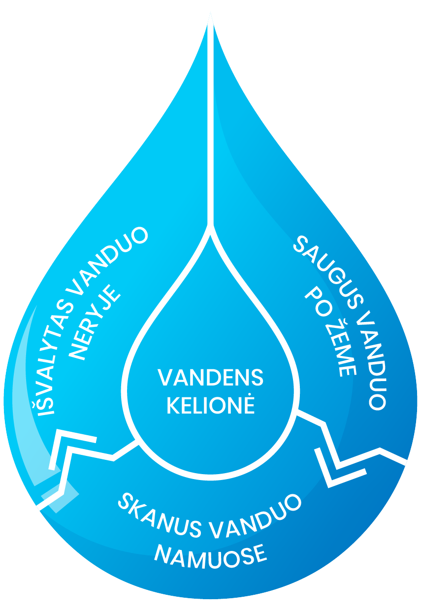 Infografikas lašo kelionė