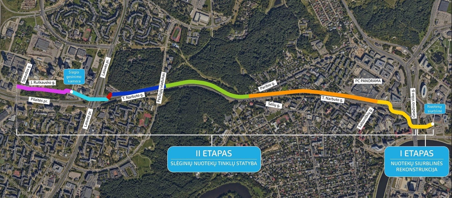 projekto etapai