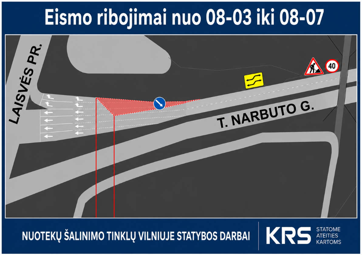 projekto etapai