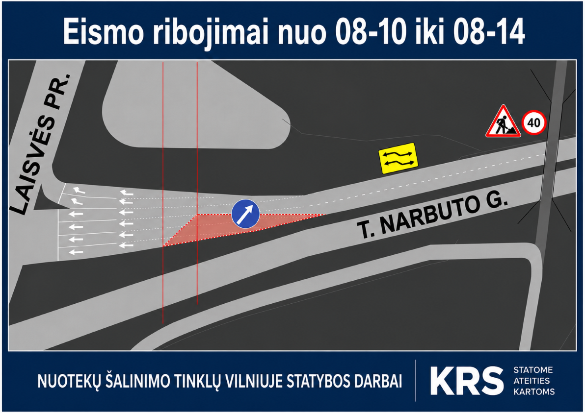 projekto etapai